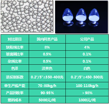 高折射玻璃微珠